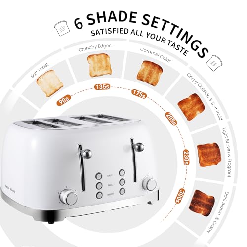 Roter Mond 4 Slice Toaster Retro Stainless Steel with Bagel Defrost Cancel Function, 6 Browning Settings, Extre Wide Slot and Removable Crumb Tray, White, ST033 - Image 5