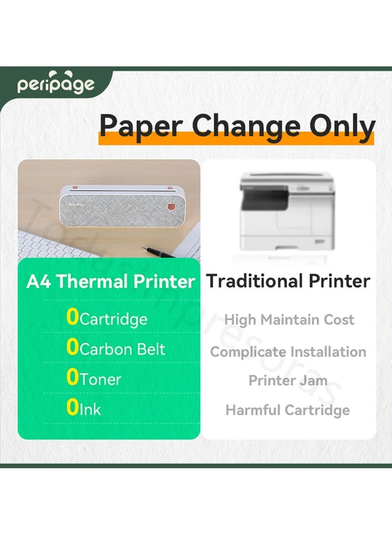 Peripage A4 Thermal Printer Tattoo Drawing Stencil Transfer Machines Multi-Function Label Maker Printing Copier Tattoo Paper A40 - Image 2