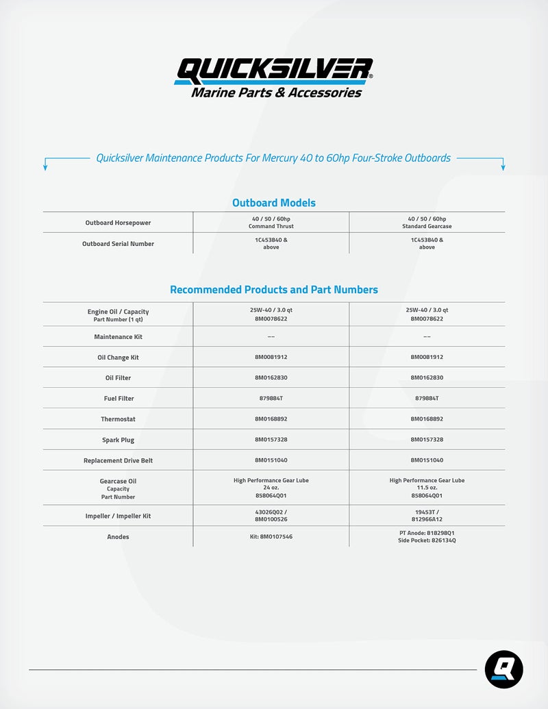Quicksilver 8M0107546 Aluminum Anode Kit for Select Mercury 40-115 Hp Outboards - Image 3