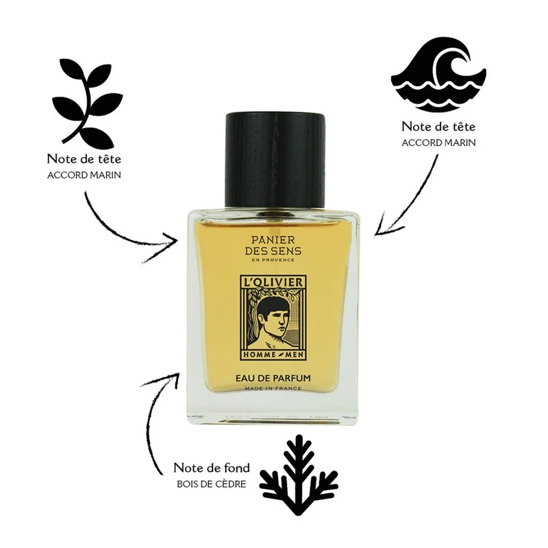 بانيير دي سينز Gift bag - Deodorant and Eau de Parfum