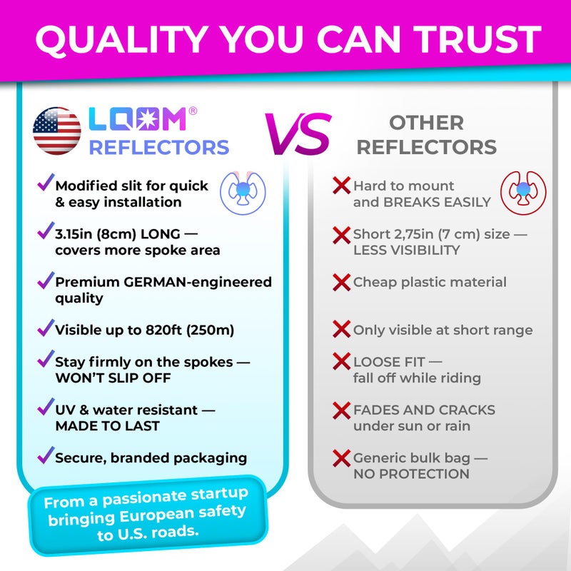 LOOMÂ® Bike Spoke Reflectors Gift Set | 36 Pcs | Premium 8cm Reflective Clips for Bicycles - 360Â° High Visibility Wheel Spoke Skins - Night Safety Accessories for MTB Road Bike E-Scooters & Kids - Image 5