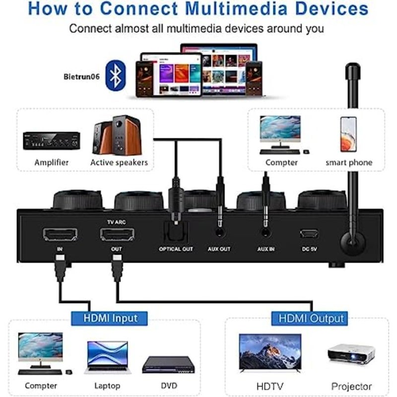 Bluetooth Karaoke Microphone, Professional Wireless Microphone, UHF Dual Wireless Microphone System for TV, Singing, Karaoke, Party, Wedding, Speech, Support HDMI ARC, Optical, Aux - Image 5