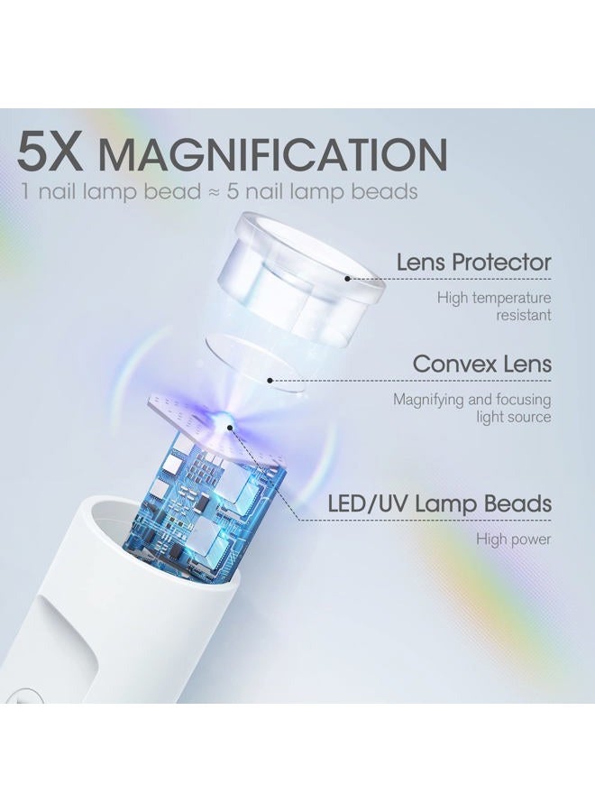 mlogiroa Mini UV Nail Lamp for Gel Nails Handheld UV Light for Nails Portable Led Lamp 3W Nail Dryer for Curing Gel Polish USB Light Flashlight for Home DIY Manicure（White） - Image 5