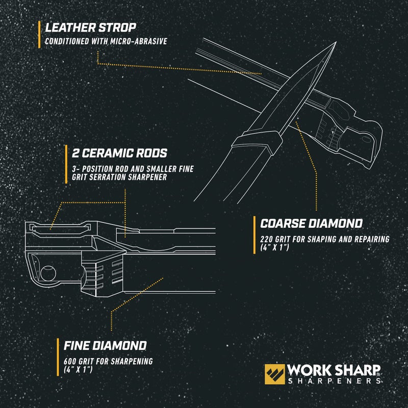Work Sharp أداة شحذ السكاكين الموجهة من وورك شارب، شحاذ سكاكين سفر مدمج للصيد - Image 3