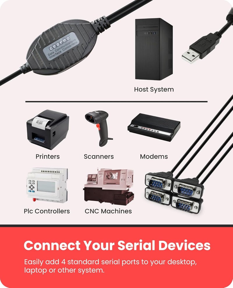 Gearmo 4 Port USB to Serial RS232 Adapter FTDI Chipset, Supports Win 11, 10, 8, 7, Linux, Mac w/ESD and Surge Protection - Image 3