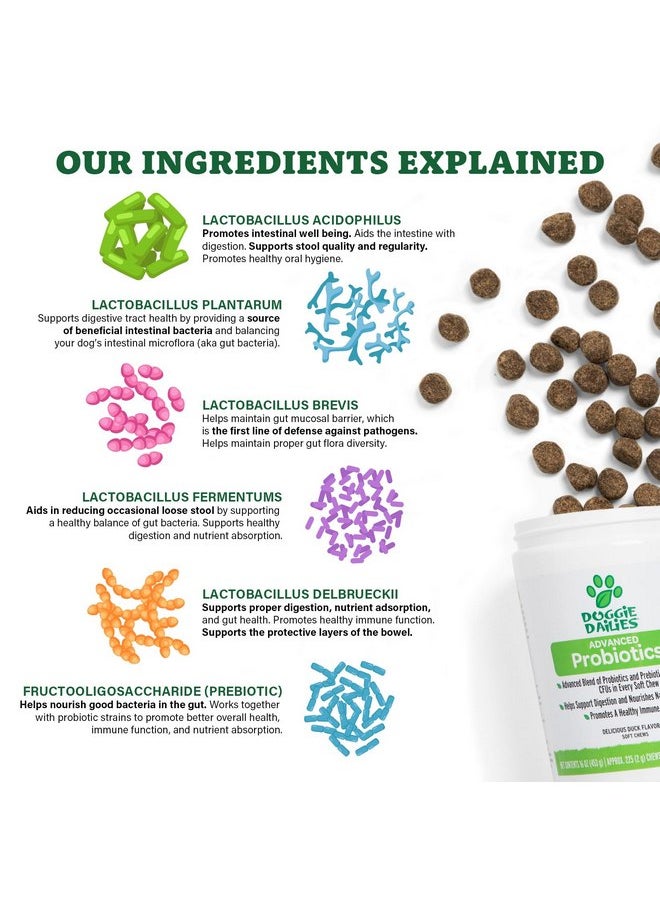 Doggie Dailies Doggie Dailies Probiotics for Dogs, Advanced Dog Probiotics with Prebiotics, Promotes Digestive Health, Supports Immune System and Overall Health (Duck)  - Image 4