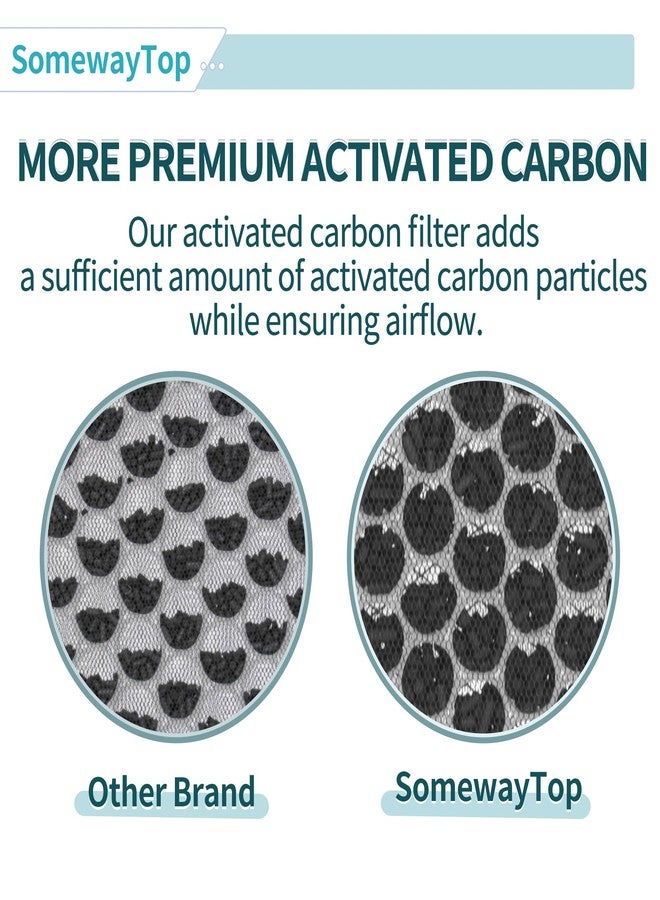 SOMEWAYTOP [2 SETS] 8L HEPA Replacement Filter Set Compatible with Okaysou Airmax 8L Air Purifier Filters, 3-Stage Airmax 8L Filter, H13 True HEAP and Blue Ultra-Filter Carbon Pre-filter Air Cleaner for Home - Image 4