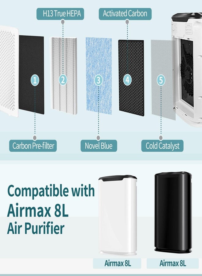SOMEWAYTOP [2 SETS] 8L HEPA Replacement Filter Set Compatible with Okaysou Airmax 8L Air Purifier Filters, 3-Stage Airmax 8L Filter, H13 True HEAP and Blue Ultra-Filter Carbon Pre-filter Air Cleaner for Home - Image 5