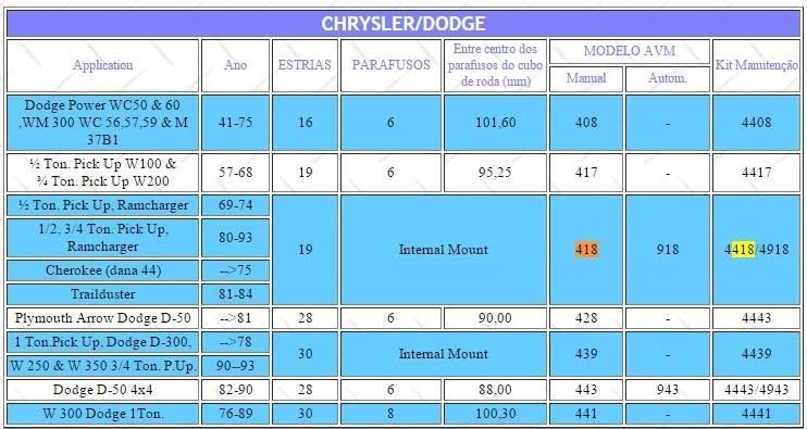 QASULER Free Wheel Locking Hub for Off-Road Vehicles - Image 5