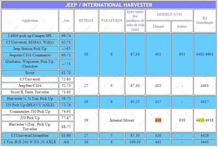 QASULER Free Wheel Locking Hub for Off-Road Vehicles - Image 3