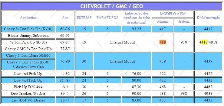 QASULER Free Wheel Locking Hub for Off-Road Vehicles - Image 4