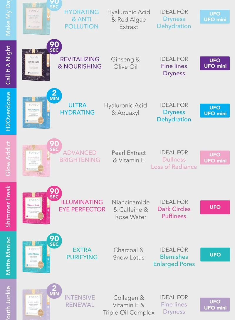 FOREO Glow Addict UFO Activated Mask