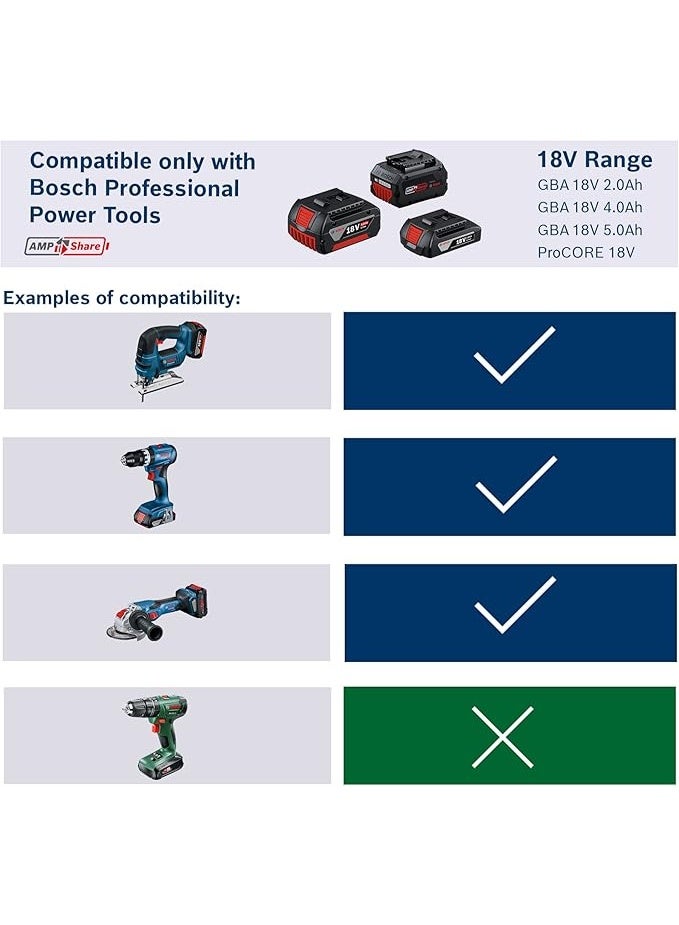 Bosch GAL 18V-40 Professional 18V Battery Charger, Model 1600A019RK - Image 2