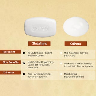 melanin reduction glutathione soap Dextron Soap, 75gm – ClickOnCare Glutathione & Vitamin C Skin