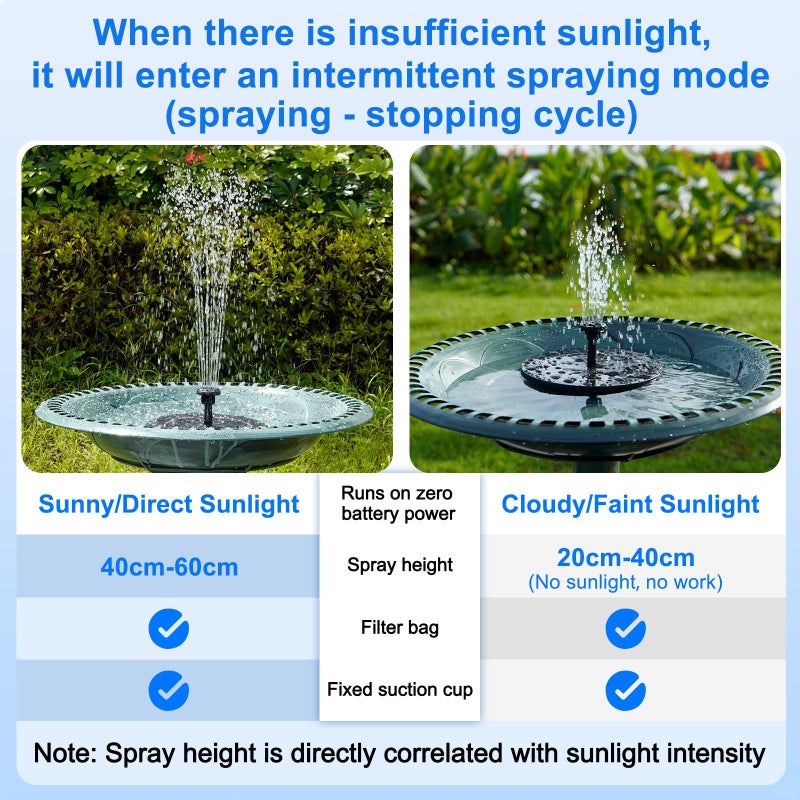 SHANCHAHUA Solar Fountain, 1.5W Solar Bird Bath Fountains Pump Floating Solar Powered Water Fountain with 6 Nozzles and Fixer, Solar Fountain for Bird Bath, Outdoors, Garden, Pond, Pool - Image 3