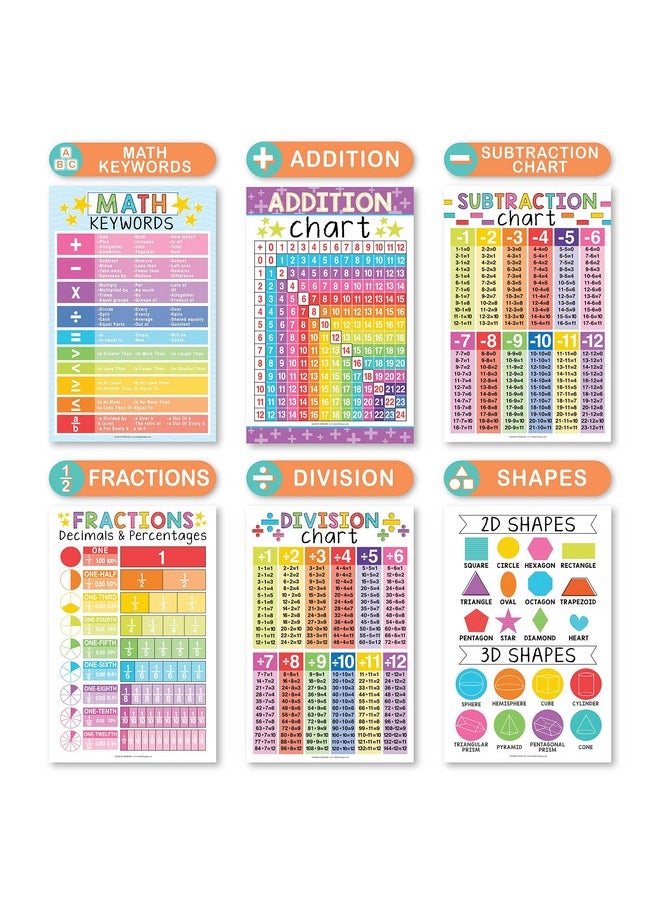 Hadley Designs Hadley Designs 12 Math Educational Posters, Essentials Pack For 1st, 2nd, 3rd, 4th & 5th Grade, Times Table Chart for Kids Learning 2d 3d Shapes, Fractions, Vocabulary, Multiples & Division  - Image 4