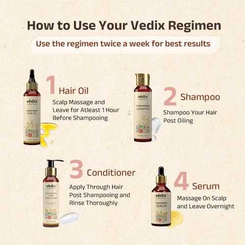 Vedix Customized Ayurvedic Hair Care Kit for Dry Scalp & Curly Hair | Regimen Hair care Kit | Combo kit - Image 5