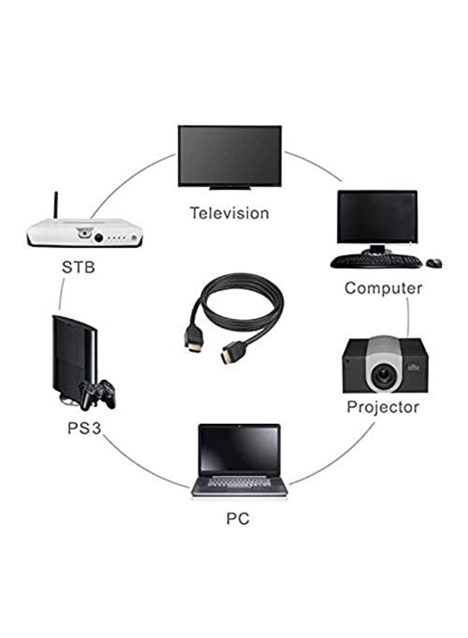 دايتويز كابل HDMI عالي السرعة بطول 10 أمتار (ذكر إلى ذكر) مع إيثرنت (10 أقدام/3 أمتار)، يدعم دقة 4K، ثلاثية الأبعاد، وميزة إرجاع الصوت، لون أسود.  - Image 2