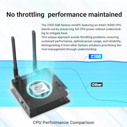 MINIX Fanless Windows 11 Pro Mini PC, Intel 12th Gen N300, NEO Z300-0dB 16GB DDR4, 512GB M.2 PCIe Gen3 x 4 SSD Micro Desktop Computer, 4K Dual Display/2.5G LAN, for Business Home Office Multi-Tasking - Image 2