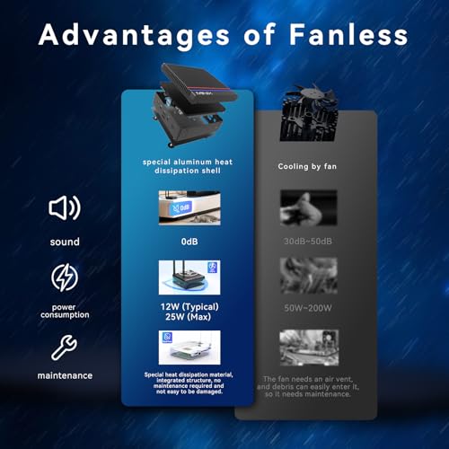 MINIX Fanless Windows 11 Pro Mini PC, Intel 12th Gen N300, NEO Z300-0dB 16GB DDR4, 512GB M.2 PCIe Gen3 x 4 SSD Micro Desktop Computer, 4K Dual Display/2.5G LAN, for Business Home Office Multi-Tasking - Image 5