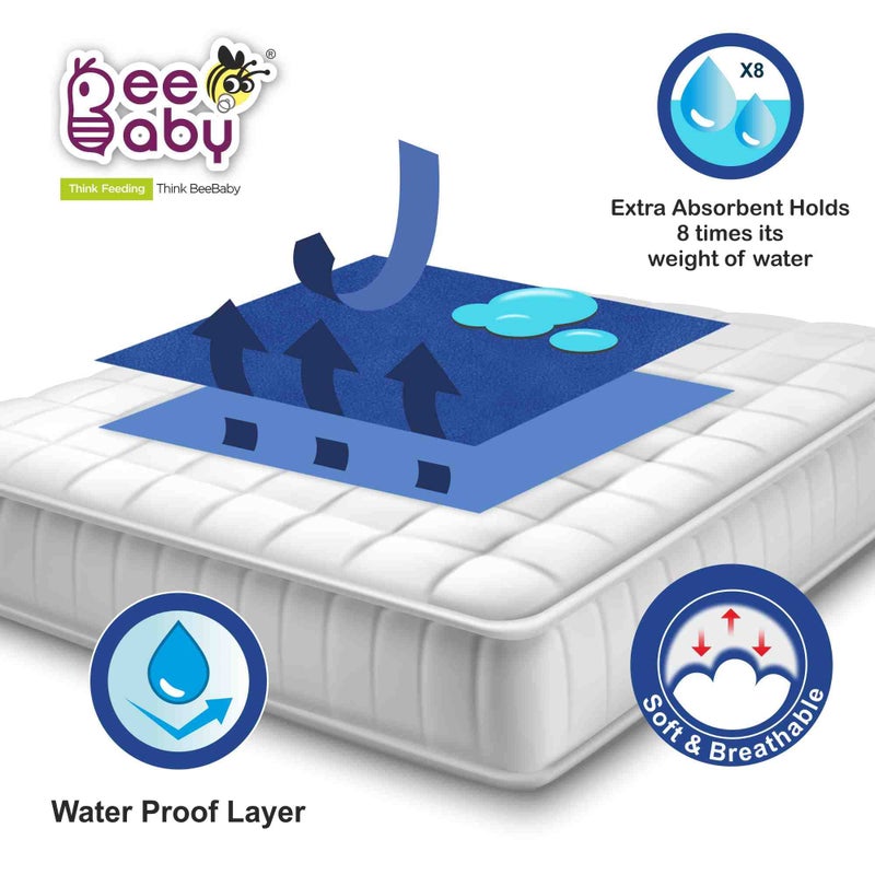 BeeBaby UltraDry Waterproof Quick Dry Sheets for Baby. High Absorbent, Anti - Piling & Reusable Bed Protector for Infants, New Born, Toddlers. (Small - 50cm x 70cm) (Dark Blue, Sky Blue - Pack of 2) - Image 4