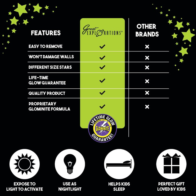 University Games Great Explorations | 3-D Solar System Glow In The Dark Ceiling Hanging Kit 3D Planets and Star Stickers Create the Milky Way Teach Science STEM - Image 5