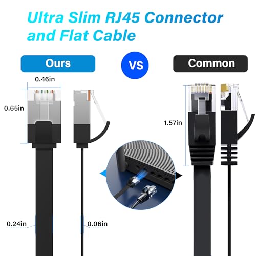 Adoreen Cat 7 Flat Ethernet Cable 0.6 Ft/10 Pack, High-Speed Shielded Internet Network Cable with Low Profile&Compact RJ45 Connector, Thin Slim Short Cat 6E 6A Patch Cord,S/FTP,POE,10Gbps 600MHZ,Black - Image 2