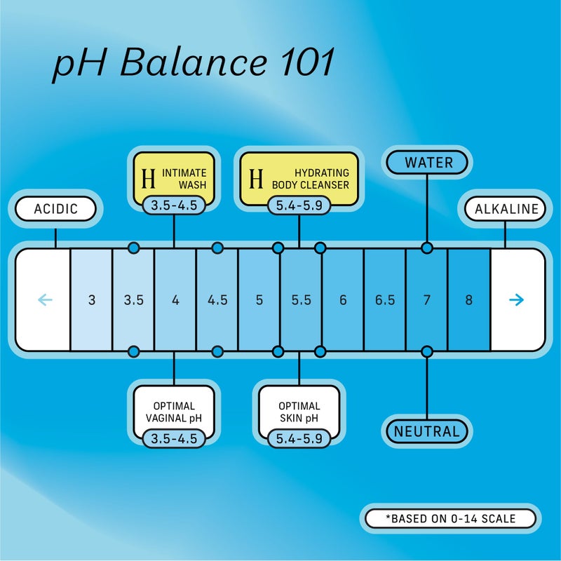 The Honey Pot Company - Body Wash for Women - Coconut Shea Hydrating Body Cleanser - Moisturize & Cleanse Skin - Free of Parabens & Sulfates - 15 Fl. Oz - Image 4