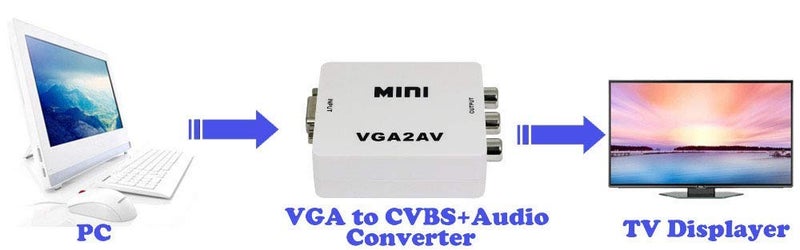 Tobo VGA to AV Converter VGA to RCA Composite Adapter with Audio PC to TV-(TD-658VC-006) - Image 2