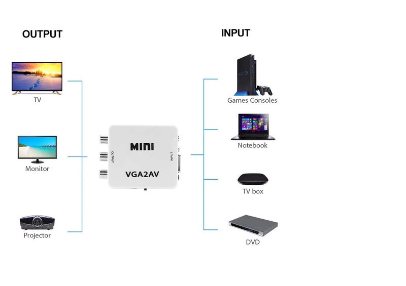 Tobo VGA to AV Converter VGA to RCA Composite Adapter with Audio PC to TV-(TD-658VC-006) - Image 1