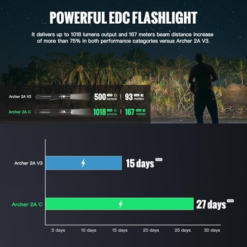 ThruNite Archer 2A C LED Rechargeable Flashlight, High 1000 Lumens AA Flashlight with Lanyard, IPX8 Waterproof Dual Switch Small Outdoor Light for Hiking, Camping, Everyday Use, EDC - CW - Image 4