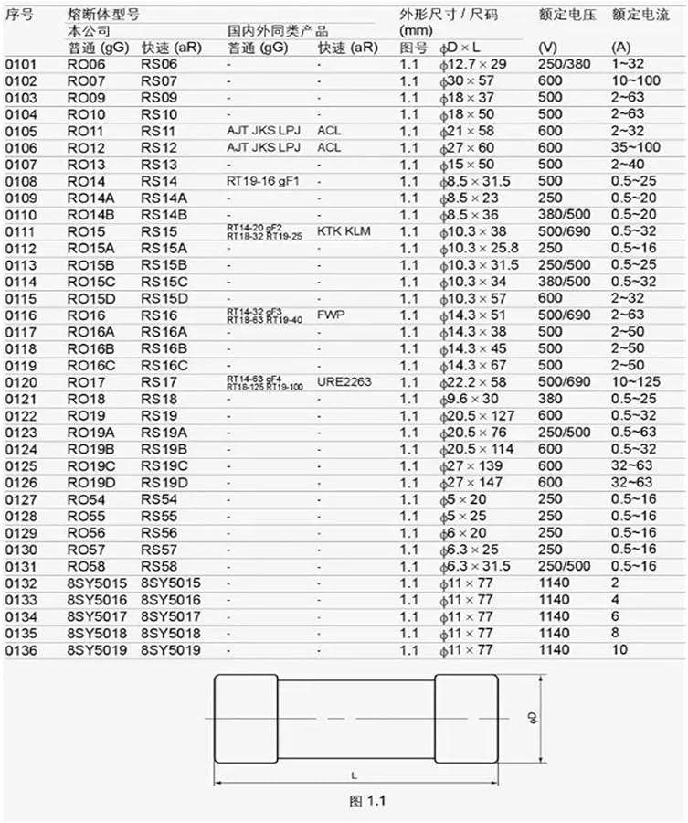RS11 ACL 600V 30A فتوز الحماية الكهربائية سريع الاستجابة - Image 3