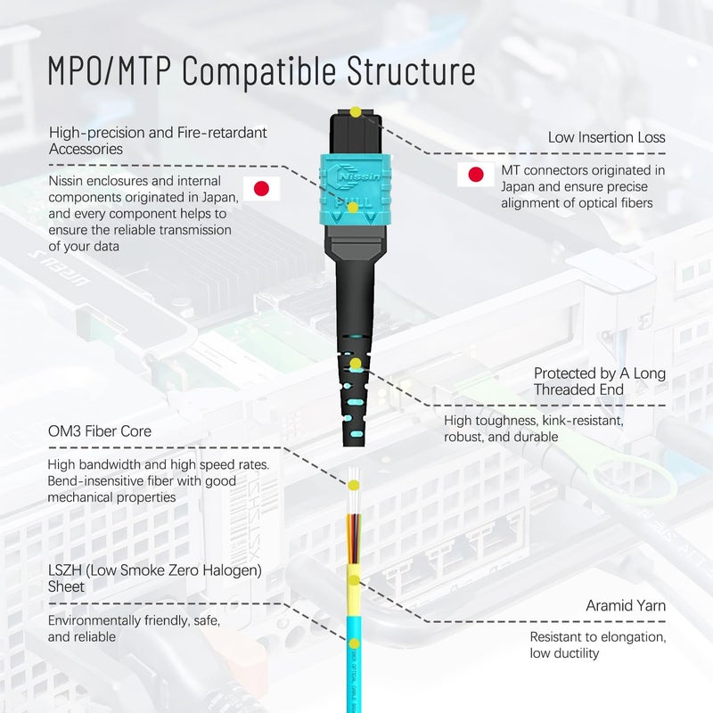 Karono Female MPO to MPO Fiber Optic Patch Cord - 33 ft (10M), 12 cores, MTP Compatible Type B, OM3 Multi-Mode Fiber for QSFP+Transceivers Application, Aqua - Image 4