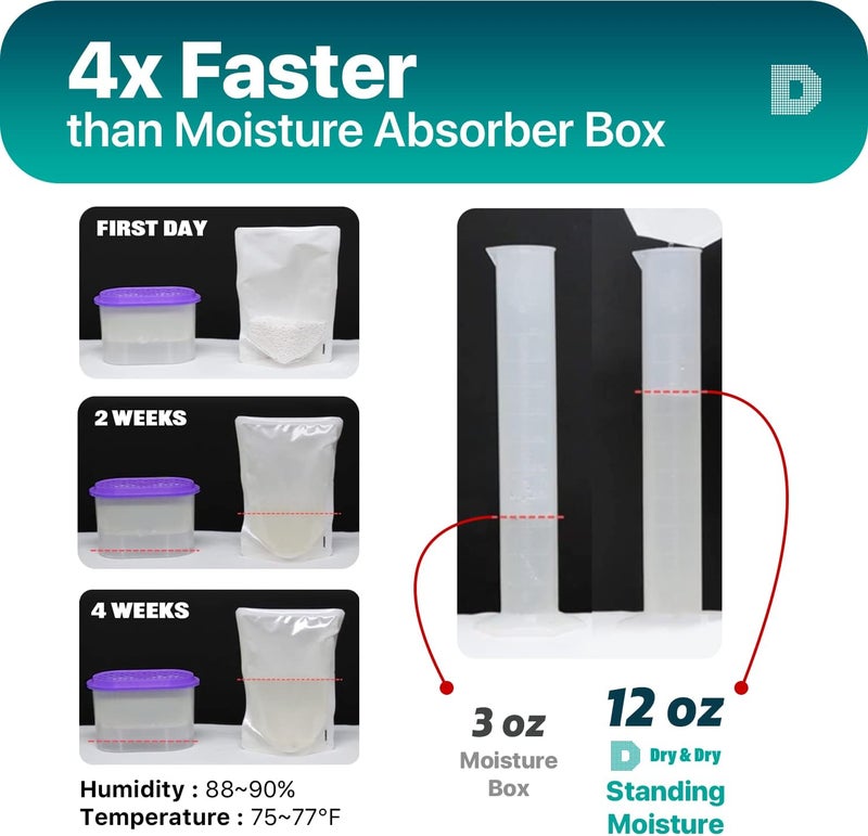DRYDRY 20 Pack Standing Moisture Absorbers for Basements, Closets, Bathrooms & Laundry Rooms - Image 4