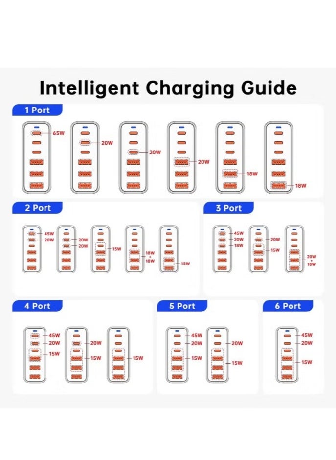 ARNOTEC - USB C Charging Station 120W  Compact 6 Port USB C Charging Station, Portable USB C Wall Charger Adapter With 3 USB-C + 3 USB-A, 65W Port for MacBook IOS, Galaxy - Image 1