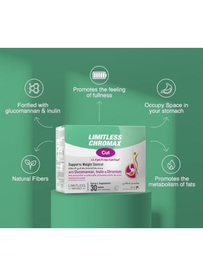 Eva Pharma Limitless Chromax Cut Sachets 30’s – Chromium Supplement for Weight Management & Metabolism Support - Image 2