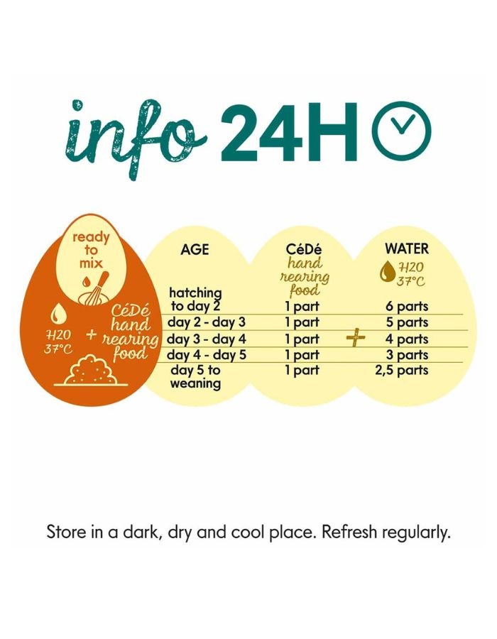 CeDe CéDé Moist Egg Food Allround with Herbs & Apple – 200g for Ornamental Birds - Image 3