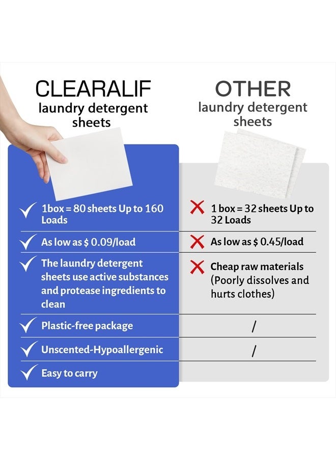 CLEARALIF - Laundry Detergent Sheets Up to 160 Loads, Fresh Linen - Great For Travel,Apartments, Dorms,Laundry Detergent Strips Eco Friendly & Hypoallergenic - Image 1