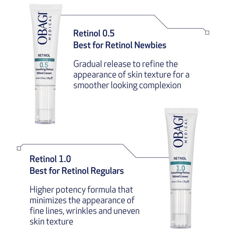 Obagi Medical Retinol 1.0 Cream - High Concentration Retinol Helps Reduce the Appearance of Fine Lines and Wrinkles & Smooth Texture with Minimal Irritation - 1 oz - Image 4