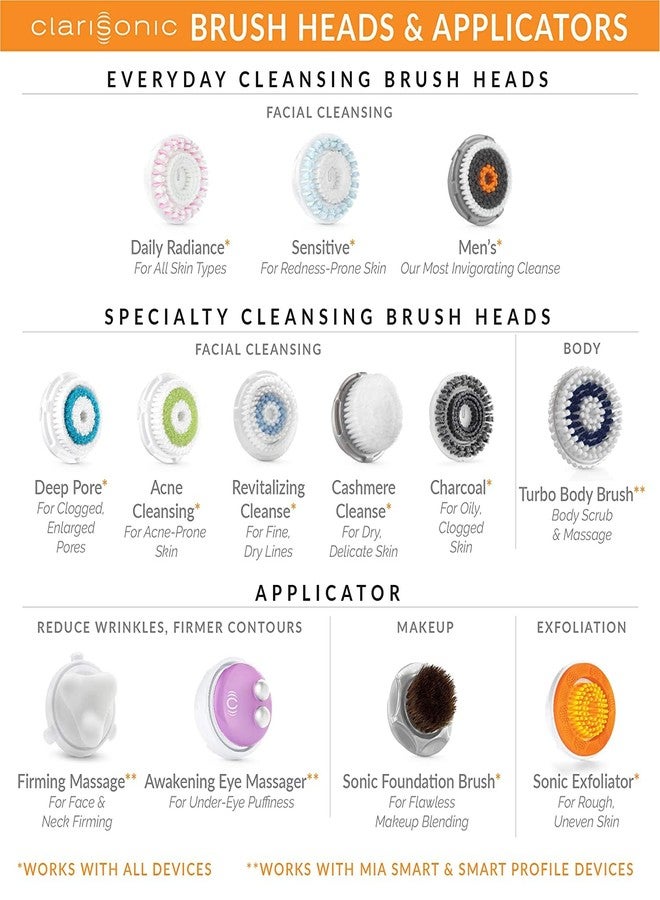 Clarisonic Acne Cleanse Facial Cleansing Brush Head Replacement Compatible with Mia 1, Mia 2, Mia Fit, Alpha Fit, Smart Profile Uplift and Alpha Fit X, 2 Count - Image 4