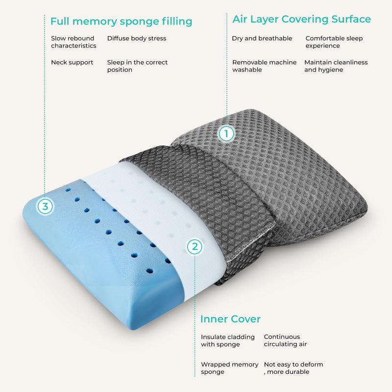 PEUJEW Travel Pillow Memory Foam Pillows, Camping Pillow-Compressible Medium Firm, Breathable Cover, Ideal Backpacking Hiking, Bed Pillows, Airplane and Car (Dark Grey, M) - Image 2