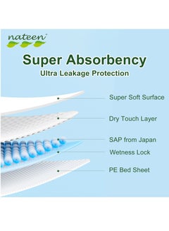 nateen Nateen Premium Care Baby Diapers,Size 2 (3-6kg),Small,80 Count Diapers,Super Absorbent,Breathable Baby Diapers.  - Image 5