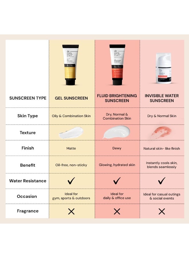 Deconstruct De-construct Face Gel Sunscreen SPF 50+ PA+++ | Gel Sunscreen for Oily, Combination, Normal Skin | Broad Spectrum, No White Cast, Lightweight, Non-Greasy - 50g - Image 3