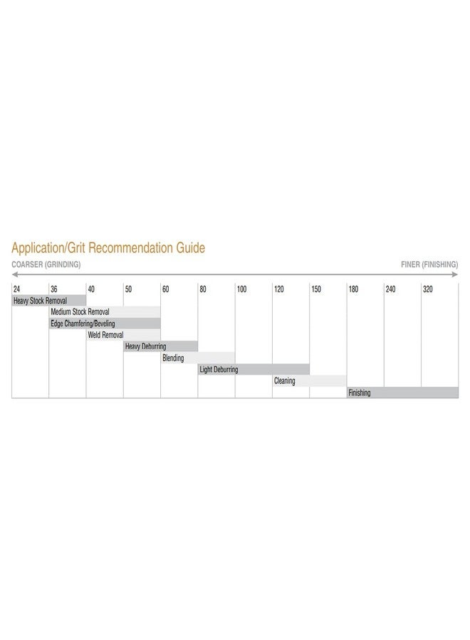 Norton Merit 2" Coated Quick Change Disc, TS/TSM Turn-On/Off Type 2, 80, Coarse, Aluminum Oxide, 100 PK - pkg. of 100 - Image 2