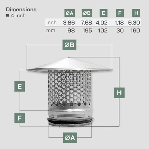 Vent Systems غطاء مدخنة دائري 4 بوصة من الفولاذ المجلفن لجميع ظروف الطقس مع غطاء عادم دائري علوي مع مطاط لعزل مثالي غطاء فتحة السقف 4 بوصة 100 مم - Image 2