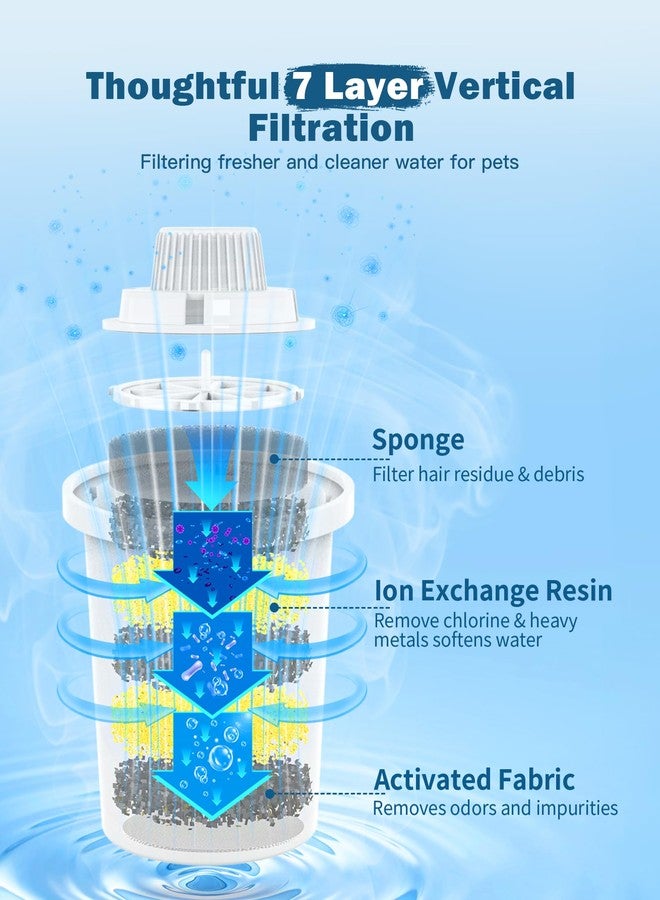 petnf Dog Water Fountain Filters Replacement 4 Packs for PETNF 3 Gal Stainless Steel Cat Pet Water Fountain, 7-Layer Human-Grade Vertical Filtration Replacement Filters for D2341/D2223/D2322/D2340 Models - Image 2