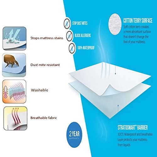 Lithara Terry Cotton Fitted Mattress Protector for Queen/Double Bed | Waterproof & Elastic Band | Ultra Soft & Hypoallergenic Mattress Cover | Size : 60 x 75 Inches (5 x 6.25 Feet) | (Golden) - Image 4