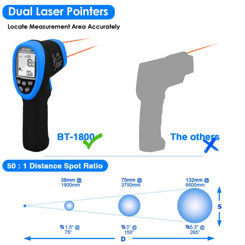 BTMETER BT-1800 Non Contact Pyrometer High Temperature Infrared Thermometer Gun -58°F ~3272°F (-50~1800℃) DS 50:1 for Metal Melting Furnace Forge Kiln Tempe Tester-Blue(NOT for Human Temp) - Image 2