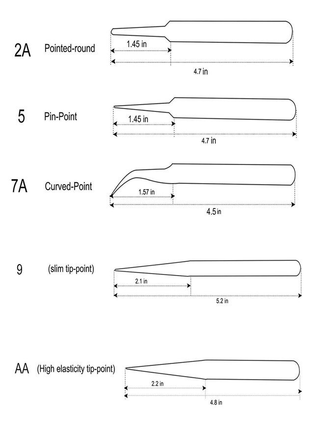 Fadman 5 in 1 Satinless Steel Tweezer Set (Powder Coated). - Image 4