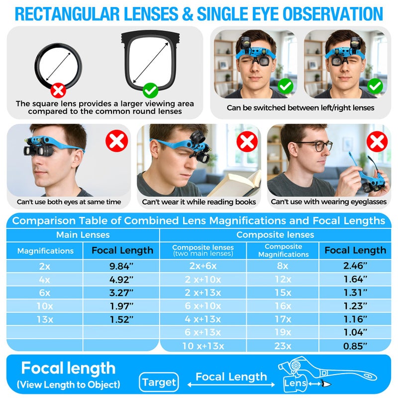GUOUBUO Magnifying Glass with Light, 2X 4X 6X 10X 13X Magnifying Glasses Lens, Switchable Binoculus Loupe w/Storage Case, Rechargeable Head Mount Magnifier for Close Work Watch Repair Crafts Jewelry - Image 2
